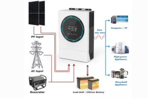 solar inverter