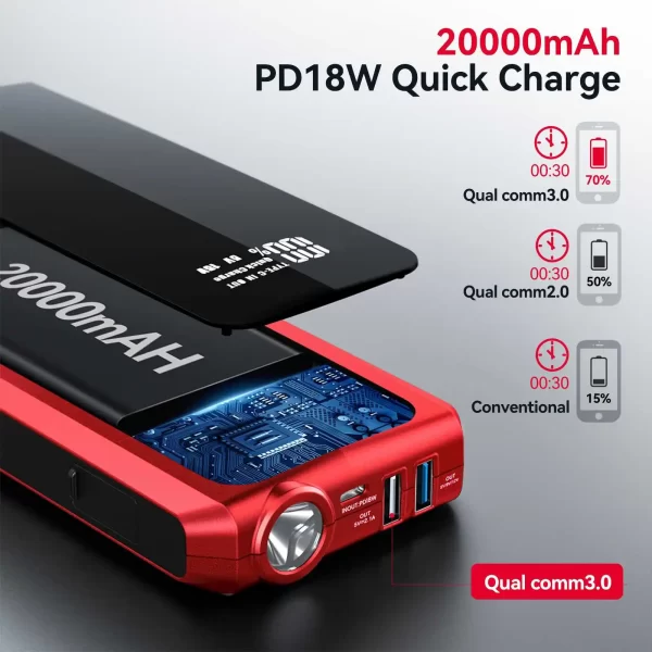 2000A 20000mAh Car Jump Starter Power Bank With LCD Display Dual USB Output QC3 0 Charging 2