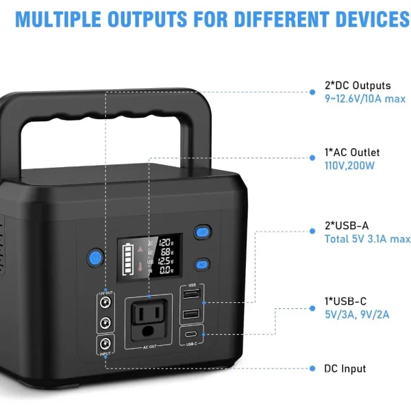 200W Portable Power Station Powkey 120Wh 33 000mAh Power Bank with AC Outlet 110V 6 Outputs 2