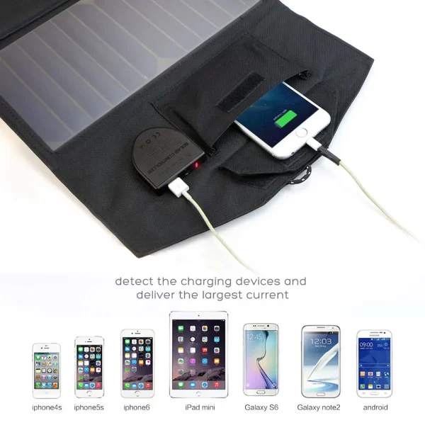 ALLPOWERS Solar Panel Charger 5V 18V 21W Solar Charging for Phone Power Bank Drone 12V Car 2