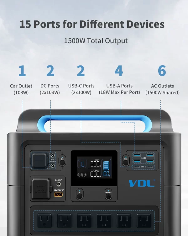 VDL-HS1500 Portable Power Station, Pure Sinewave AC Outlets, Powerful Power Bank for Home Use, Outdoor Camping RV, 1228Wh, 1500W - Image 3