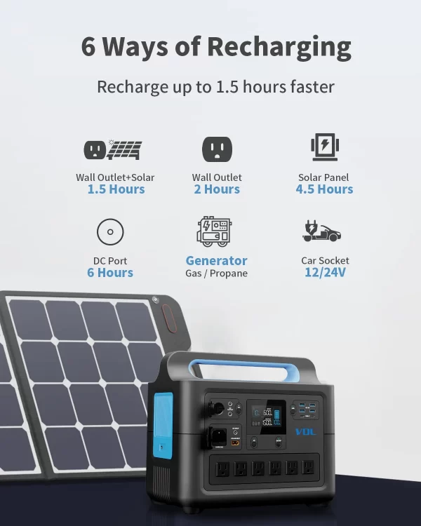 VDL-HS1500 Portable Power Station, Pure Sinewave AC Outlets, Powerful Power Bank for Home Use, Outdoor Camping RV, 1228Wh, 1500W - Image 4