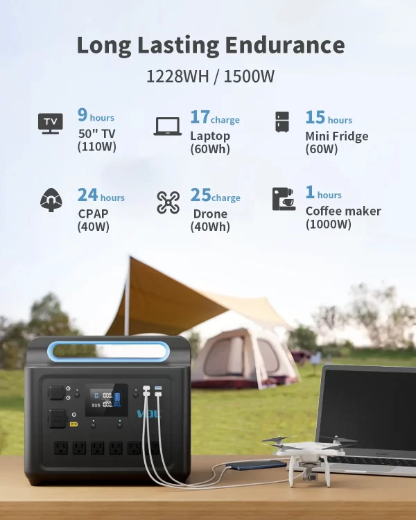 VDL-HS1500 Portable Power Station, Pure Sinewave AC Outlets, Powerful Power Bank for Home Use, Outdoor Camping RV, 1228Wh, 1500W - Image 5