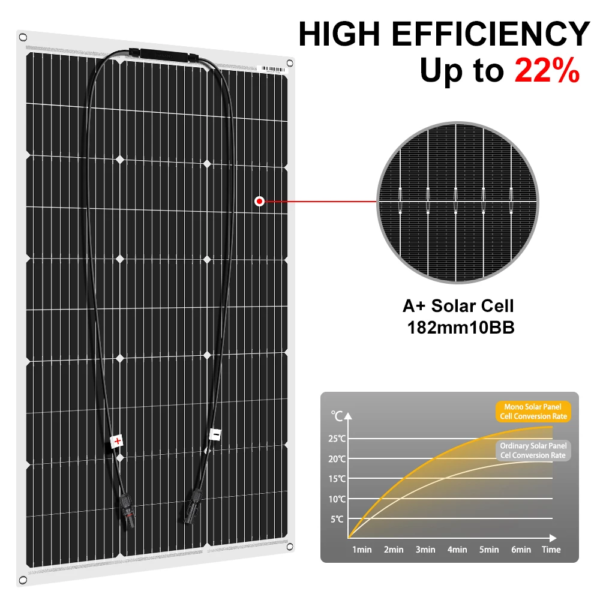 Dokio 400W Flexible Monocrystalline Solar Panel Kit for Home & RV & Boat Flexible Solar Panel China Drop Shipping - Image 6