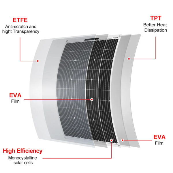 Dokio 400W Flexible Monocrystalline Solar Panel Kit for Home & RV & Boat Flexible Solar Panel China Drop Shipping - Image 5
