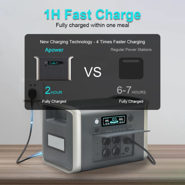 2600W Portable Power Station with 400W 18V Foldable Solar Panel 2048Wh Lifepo4 Battery Energy Storage Supply Camping RV Outdoor - Image 6