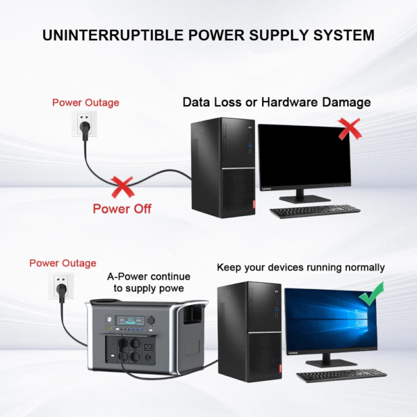 2600W Portable Power Station with 400W 18V Foldable Solar Panel 2048Wh Lifepo4 Battery Energy Storage Supply Camping RV Outdoor - Image 4