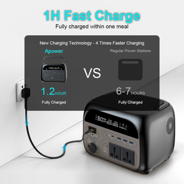 2048Wh 2600W Portable Power Station 2000W 1800W Solar Generator 345.6Wh 1024Wh Lifepo4 Batteries Energy Storage Supply Camping - Image 5