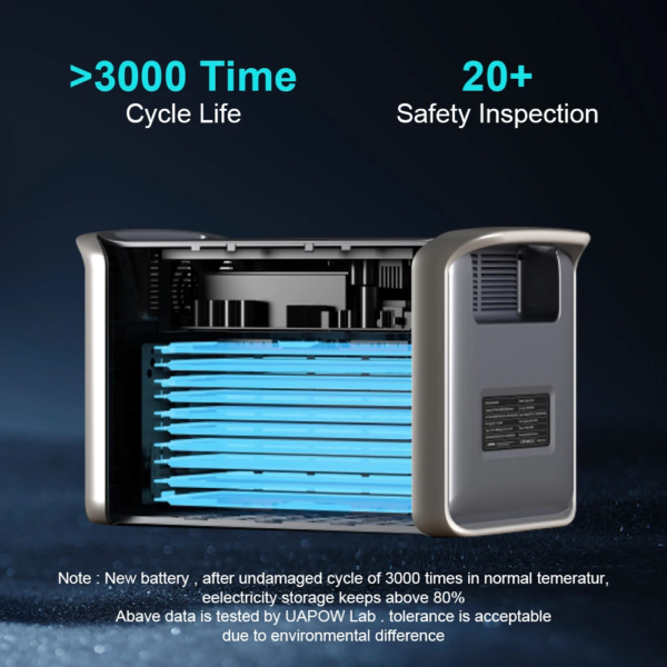 2600W Portable Power Station with 400W 18V Foldable Solar Panel 2048Wh Lifepo4 Battery Energy Storage Supply Camping RV Outdoor - Image 7