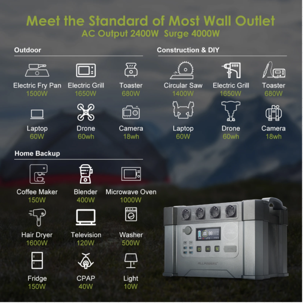 ALLPOWERS Portable Power Station 1500W / 2000W / 2400W Emergency Backup High-Power Power Supply for Home / Outdoor，Power Outage - Image 5
