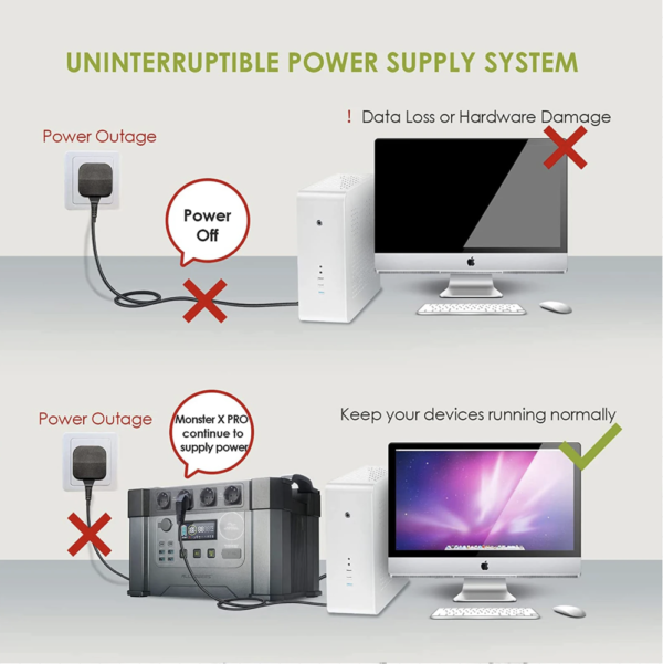 ALLPOWERS Portable Power Station 1500W / 2000W / 2400W Emergency Backup High-Power Power Supply for Home / Outdoor，Power Outage - Image 4